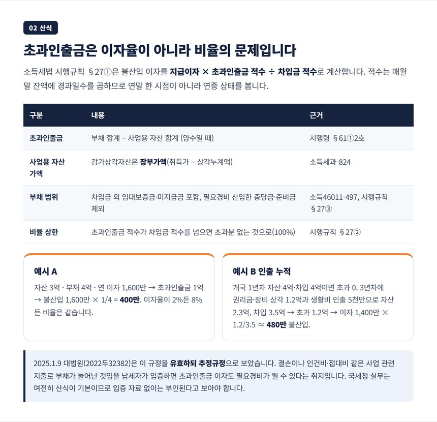 초과인출금 이자 계산 산식, 소득세법 시행규칙 제27조 적수 비율과 장부가액 기준