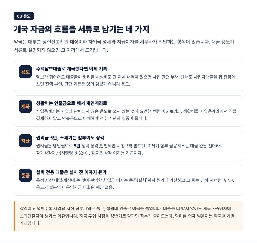약국 대출 세무사가 짚는 대출 용도 입증과 공동개국 출자금 권리금 할부의 처리