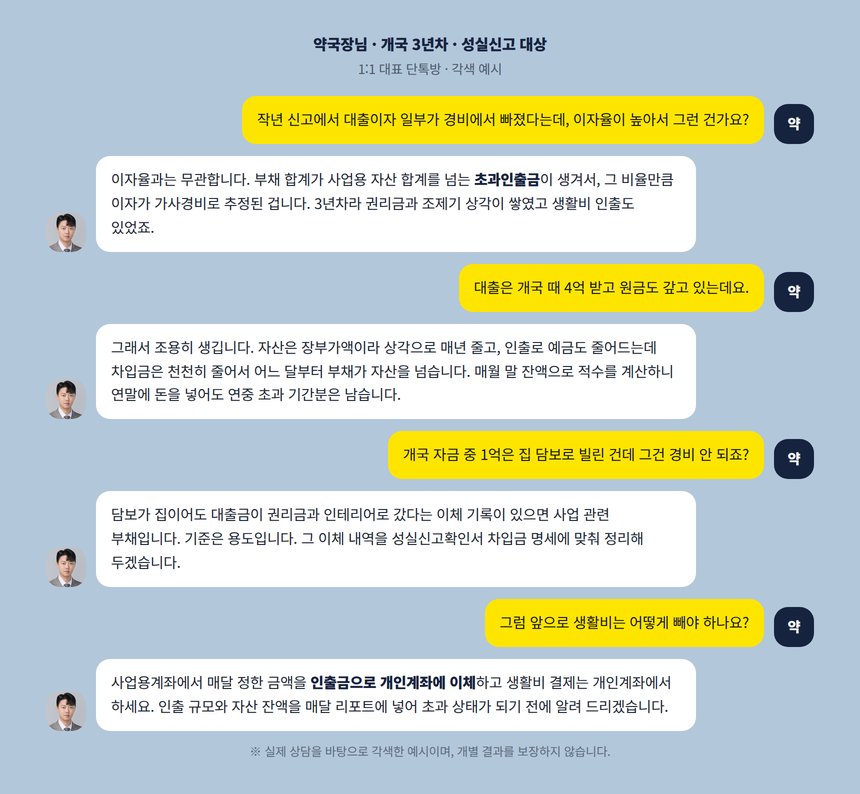 약국장과 세무사의 대출이자 단톡방 상담 각색 예시