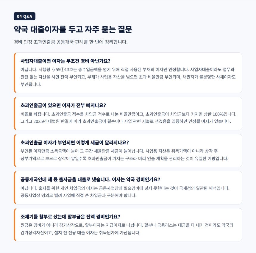 약국 개국 대출이자 초과인출금 자주 묻는 질문