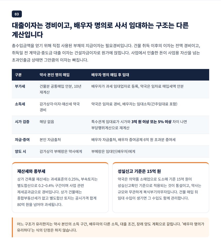 약국 건물 매입 세무사 — 대출이자 경비와 배우자 명의 임대 구조 비교