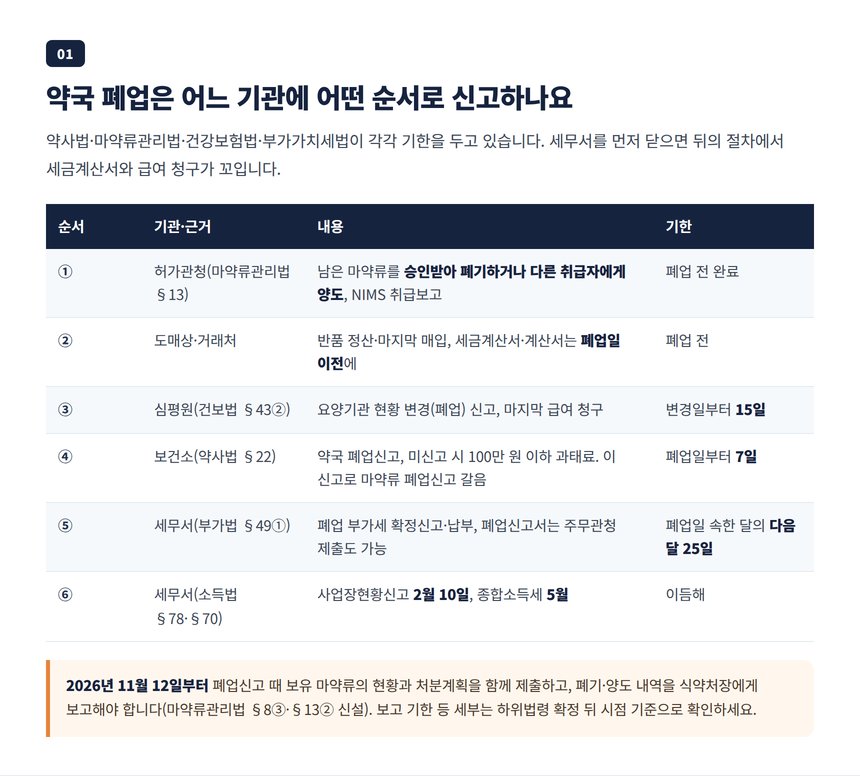 약국 폐업 기관별 신고 순서와 기한표, 마약류 승인 양도·폐기와 보건소 7일 심평원 15일 부가세 25일