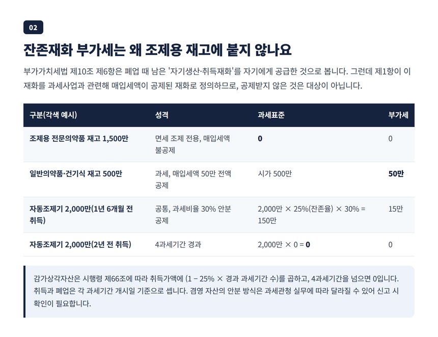 잔존재화 부가세 3분류 계산표, 조제용 재고 0원과 2년 지난 자동조제기 0원 각색 예시