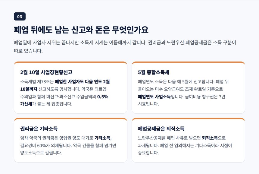 폐업 후에도 남는 사업장현황신고 2월 10일과 종합소득세 5월, 권리금 기타소득과 폐업공제금