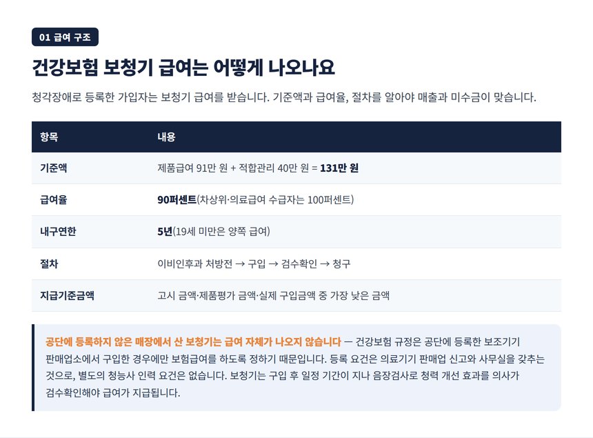 건강보험 보청기 급여 기준액과 청구 절차