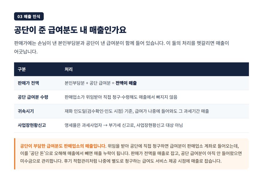 판매가 전액을 매출로 잡는 이유와 매입세액 환급