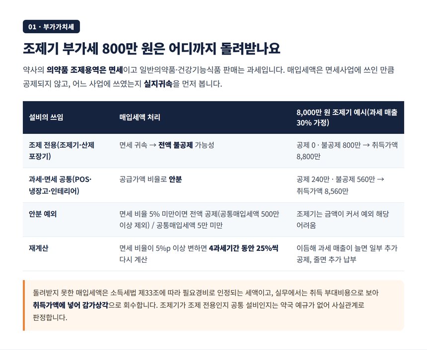 자동조제기 매입세액 조제 전용과 공통 사용에 따른 불공제 계산 표