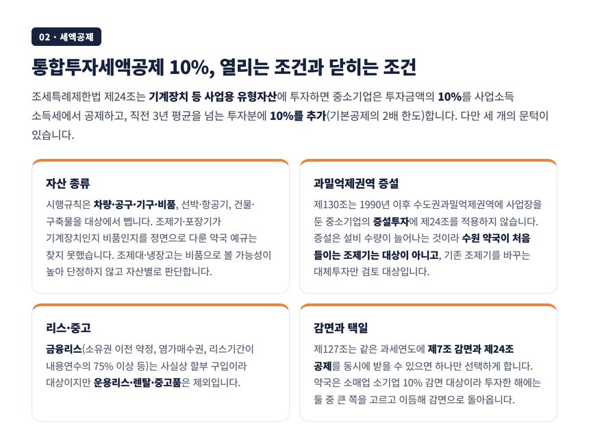 약국 자동조제기 세무사가 짚는 통합투자세액공제 대상 자산과 과밀억제권역 증설투자 제외