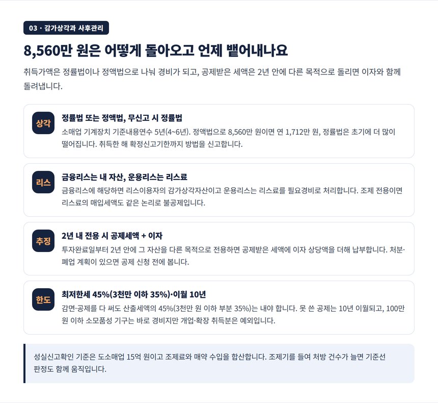 자동조제기 감가상각 방법 리스 구분과 100만 원 즉시비용 기준