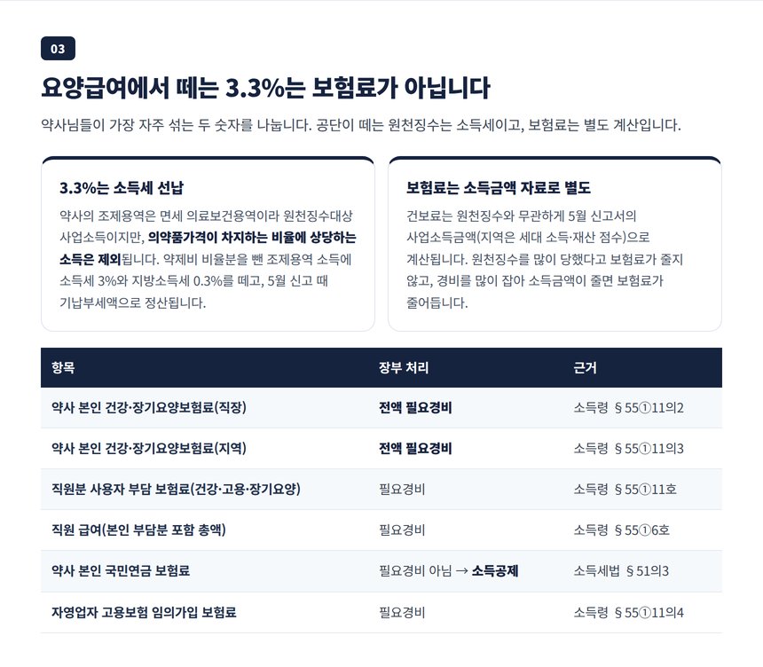요양급여 원천징수 3.3퍼센트와 건강보험료의 관계 그리고 본인 보험료 경비 처리 구분