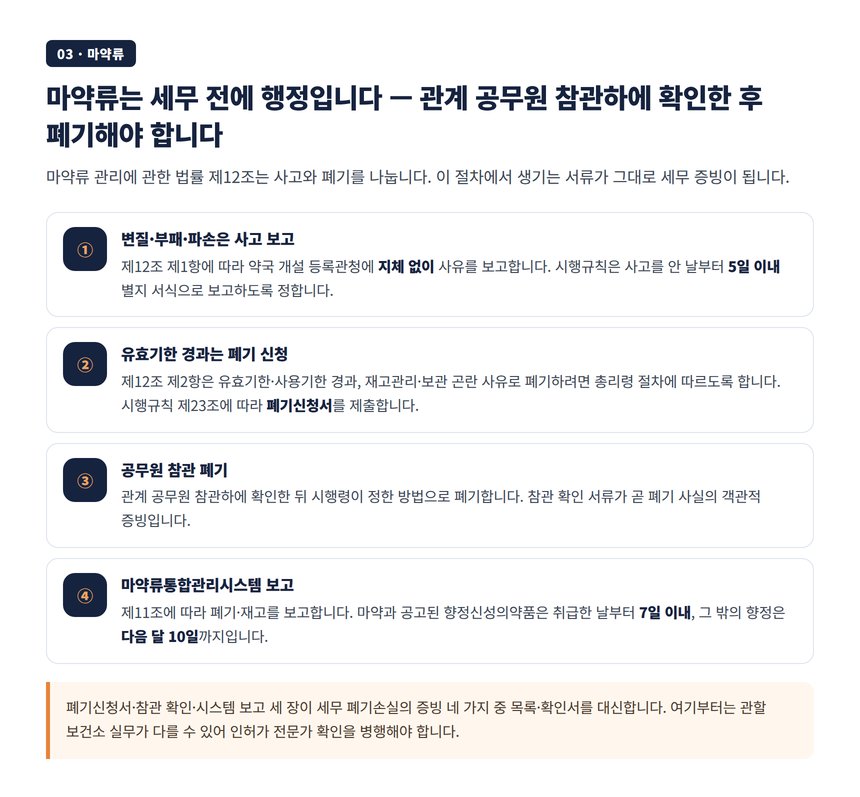 마약류 폐기 절차, 등록관청 보고와 공무원 참관 폐기