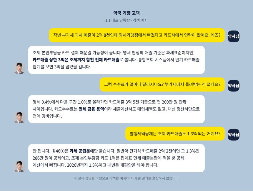 약국 카드수수료 세무사 1:1 대표 단톡방 각색 예시, 영세가맹점 탈락 문의
