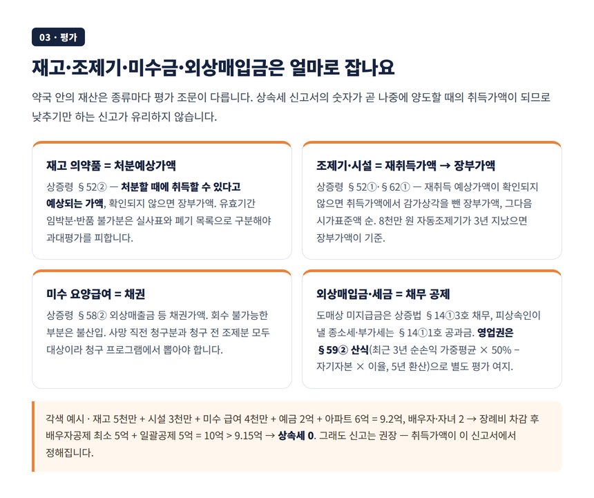 약국 상속 세무사 — 재고·조제기·미수 요양급여·외상매입금 상속재산 평가표