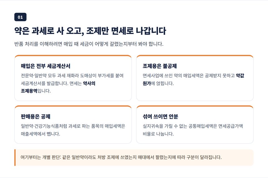 의약품 매입은 과세 재화이고 조제용역만 면세라는 전제 정리
