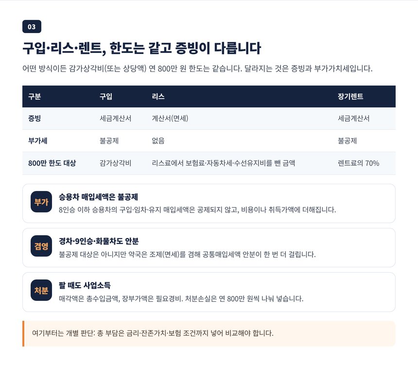 구입, 리스, 장기렌트 증빙 비교 표와 부가가치세 매입세액 불공제, 처분 손익 처리