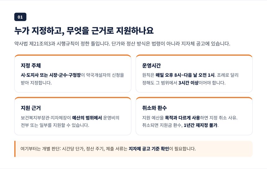 약사법이 정한 공공심야약국 지정 주체와 운영시간, 지정 취소와 환수 요약