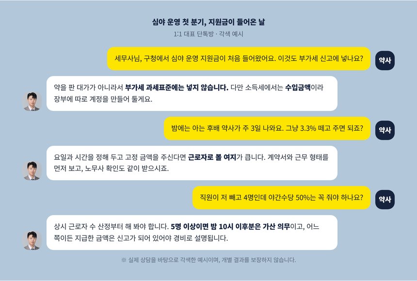 심야 운영을 시작한 약사와 세무사의 단톡방 각색 예시