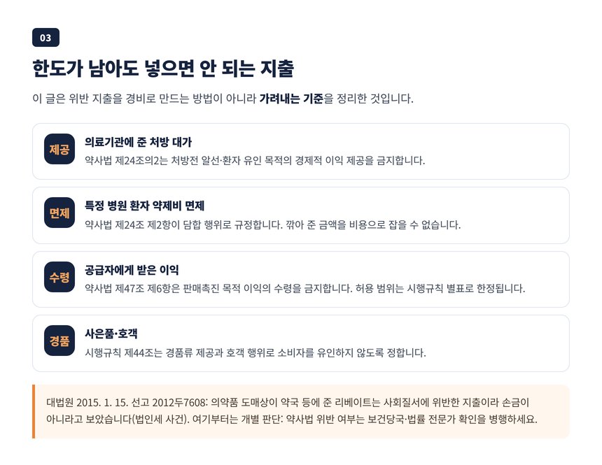 약사법이 금지하는 지출과 경비에서 가려내야 하는 지출 정리