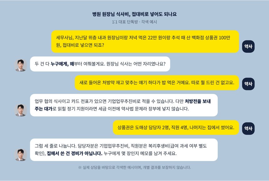 병원 원장 식사비와 상품권 처리에 관한 단톡방 각색 예시