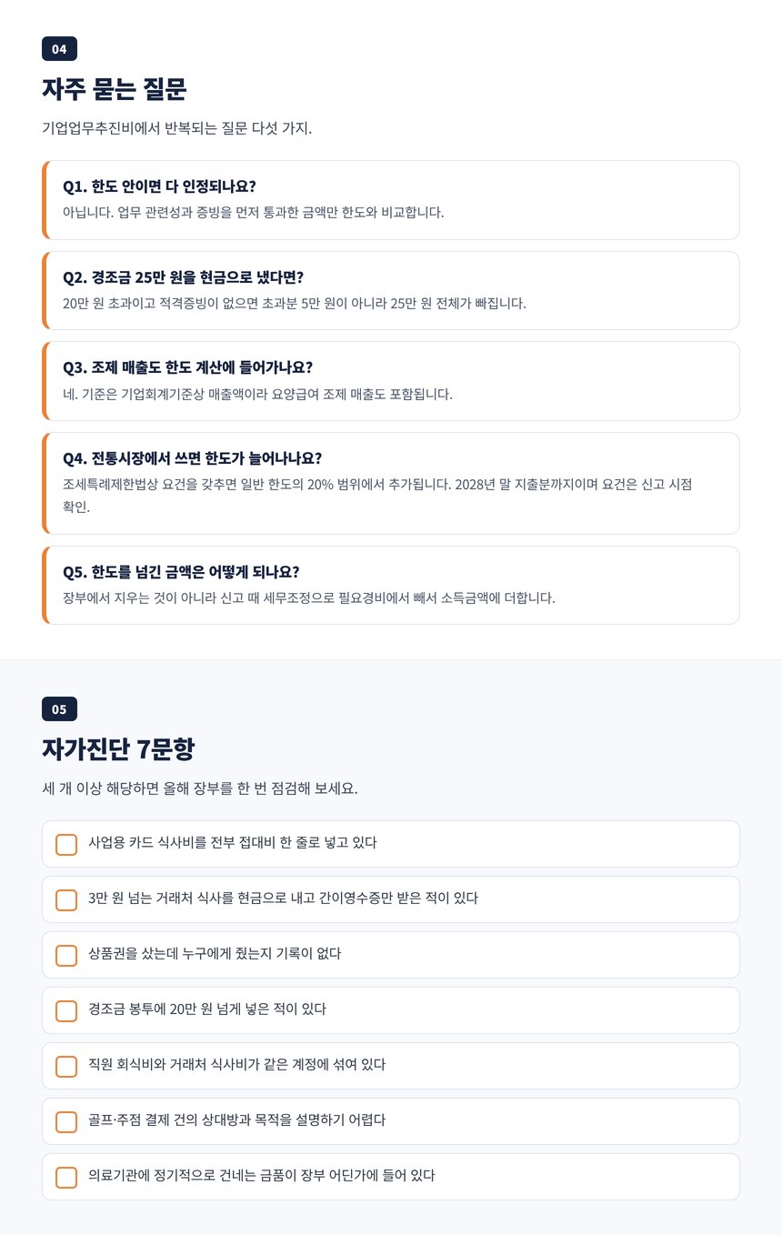 약국 접대비 세무사 자주 묻는 질문 5개와 자가진단 7문항