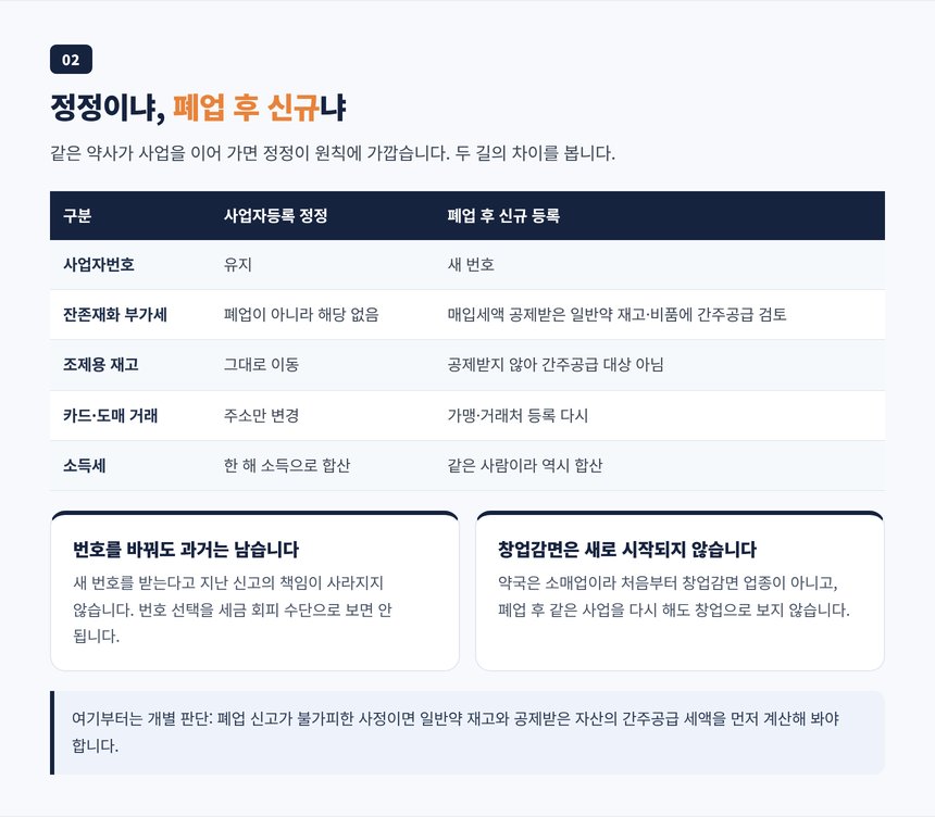 사업자등록 정정과 폐업 후 신규 등록을 사업자번호, 잔존재화, 요양기관 신고 기준으로 비교한 표