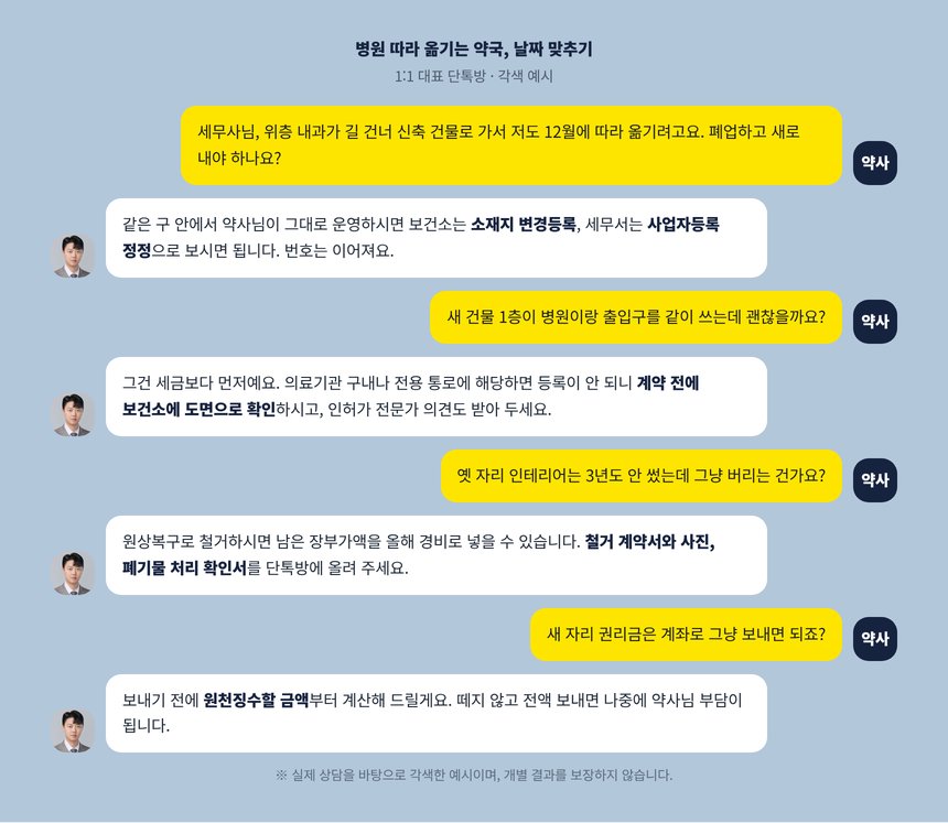 병원을 따라 옮기는 약사와 세무사의 단톡방 각색 예시, 변경등록 날짜와 철거 사진 이야기