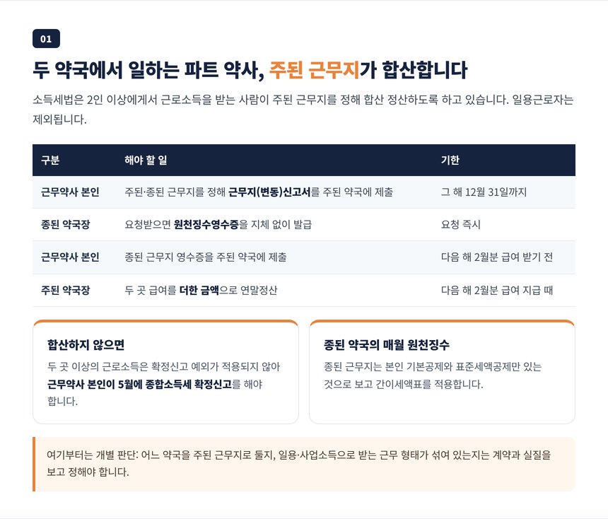 두 약국에서 일하는 파트 약사의 주된 근무지와 종된 근무지 절차 비교표