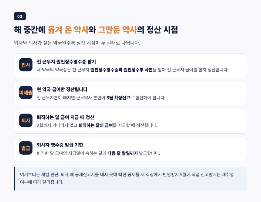 중도 입사 근무약사의 전 근무지 합산과 중도 퇴사자의 퇴직 달 정산 순서
