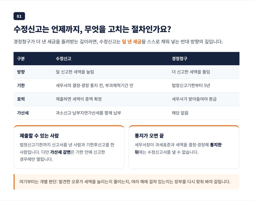 수정신고를 할 수 있는 기간과 경정청구와의 방향 차이