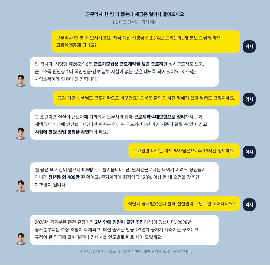 약국장과 세무사의 단톡방 각색 예시, 근무약사 고용 형태와 세액공제 상담
