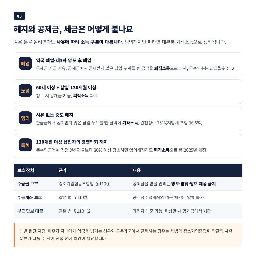 노란우산 폐업 공제금은 퇴직소득, 임의해지 환급금은 기타소득으로 과세되고 수급권은 압류가 금지된다는 사유별 정리